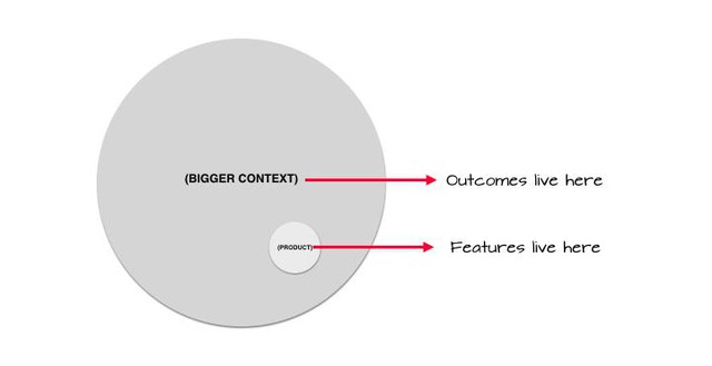 Job-To-Be-Done (JTBD): Khách hàng không đơn thuần mua dịch vụ, họ mua giải pháp để giải quyết một vấn đề nào đó - Ảnh 4.