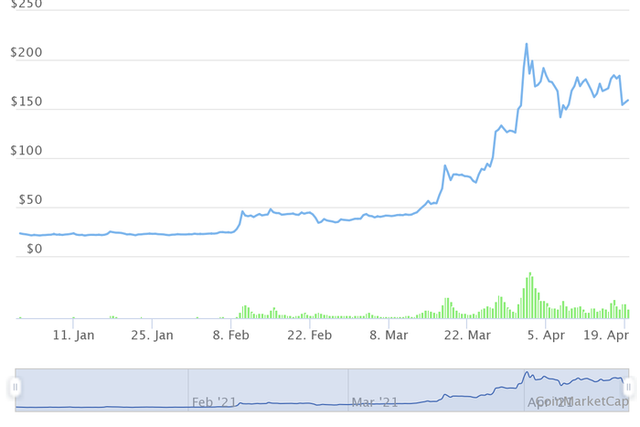 Những đồng tiền ảo tăng khủng nhất từ đầu năm, Bitcoin còn không lọt Top 10 - Ảnh 1.