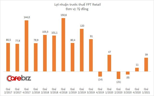 Chuỗi nhà thuốc Long Châu đã có 222 cửa hàng, doanh thu tăng 144% lên 582 tỷ đồng - Ảnh 2.