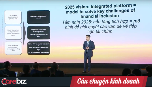VinMart 2025 và tầm nhìn của CEO Masan: Định hình lại chuỗi cung ứng, tham vọng hút dòng tài chính tỷ USD như WalMart, TGĐ cty con gật gù khen anh nói chuyện giống Elon Musk - Ảnh 2.