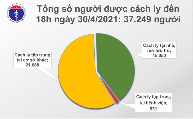  Chiều 30/4: Thêm 14 ca mắc COVID-19, có 4 ca ghi nhận trong nước tại Hà Nam và Hà Nội  - Ảnh 2.