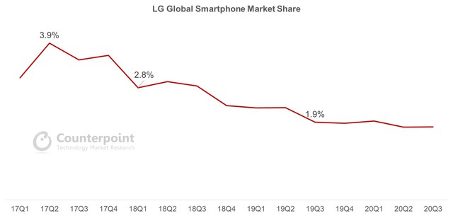 Điều gì khiến LG từ bỏ thị trường smartphone? - Ảnh 1.