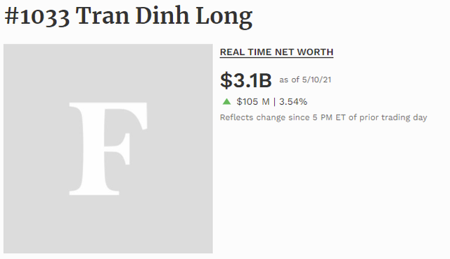 Tài sản tỷ phú Trần Đình Long vượt mốc 3 tỷ USD khi cổ phiếu thép tạo sóng trên sàn chứng khoán - Ảnh 1.