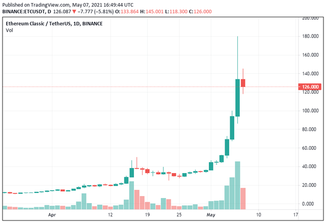 Cơn sốt tiền ảo hệ Ethereum - Ảnh 1.