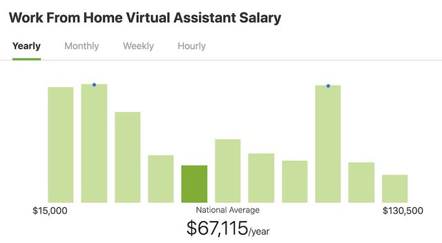 Nghề mới: Làm thế nào để trở thành Trợ lý ảo (Virtual Assistant) trong thời gian chưa đầy một tháng? - Ảnh 1.