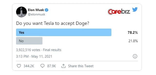 Trước khi khiến giá Bitcoin rớt thảm, Elon Musk hỏi cộng đồng Tesla có nên chấp nhận thanh toán bằng Dogecoin không - Ảnh 1.