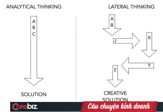 Tư duy song phương - Cách giải quyết tất cả các vấn đề khó mà các tỷ phú và CEO thường dùng, bạn hoàn toàn có thể học được  - Ảnh 1.