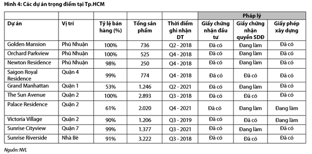 Novaland có thể lãi 2 tỷ USD từ 3 dự án Aqua City, Novaworld Phan Thiết và Novaworld Hồ Tràm - Ảnh 3.