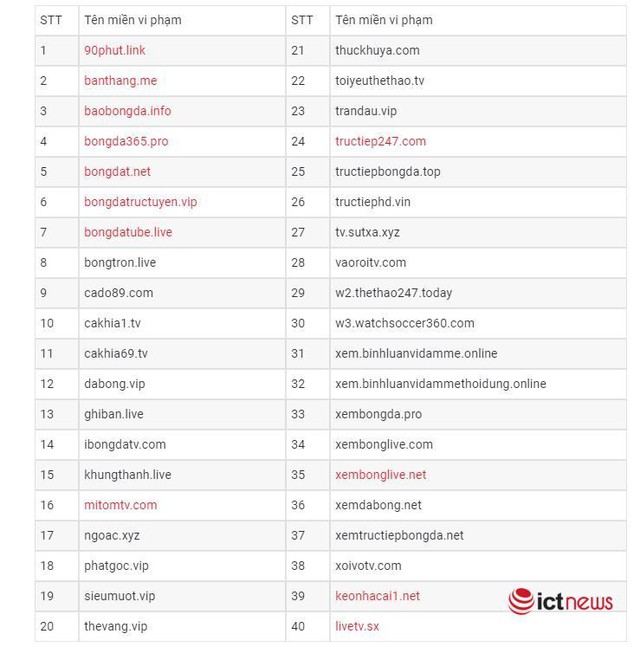 40 website vi phạm bản quyền Giải bóng đá ngoại hạng Anh - Ảnh 1.