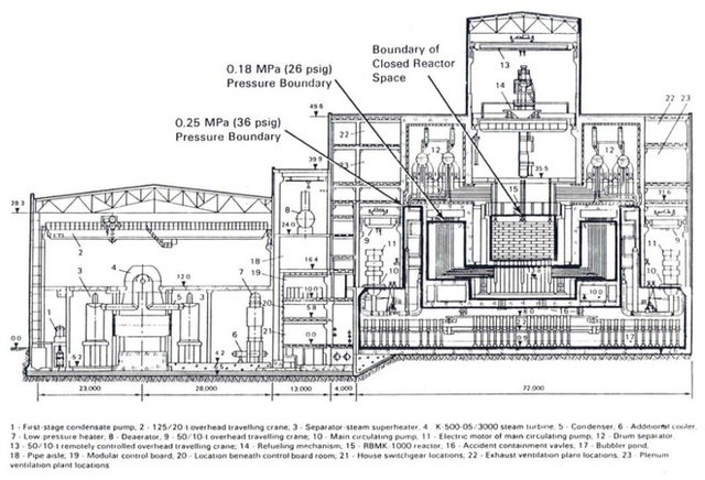 Chuyện chưa kể về cha đẻ nhà máy điện hạt nhân Chernobyl: Phần 1 - Người đi xây thiên đường nguyên tử - Ảnh 7.