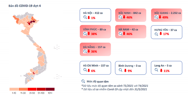 Cầu đất nền sụt giảm trên mọi mặt trận, một phân khúc BĐS trước trầm lắng nay bất ngờ gây chú ý, giá tăng bất chấp Covid - Ảnh 1.