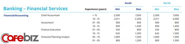 Thi vào ngân hàng nên ứng tuyển vị trí nào để có lương cao, dễ thăng tiến? - Ảnh 2.