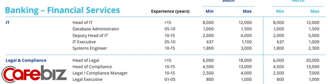 Thi vào ngân hàng nên ứng tuyển vị trí nào để có lương cao, dễ thăng tiến? - Ảnh 5.
