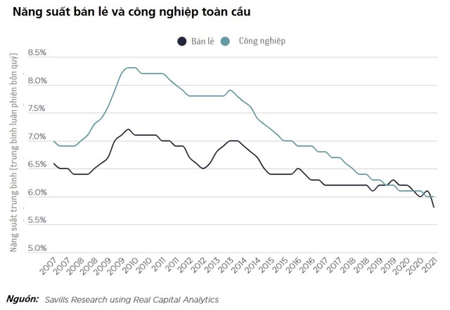 Đại dịch Covid-19 làm trỗi dậy những loại hình BĐS công nghiệp mới  - Ảnh 1.