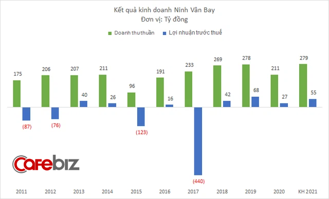 Ngược sóng mùa Covid: Khu nghỉ dưỡng sang chảnh Six Senses Ninh Vân Bay đón lượng khách cao kỷ lục, thu về 9 triệu USD, lãi hơn 3 triệu USD - Ảnh 7.