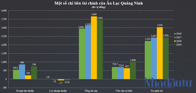 Tuần Châu Group của đại gia Đào Hồng Tuyển làm ăn ra sao? - Ảnh 1.