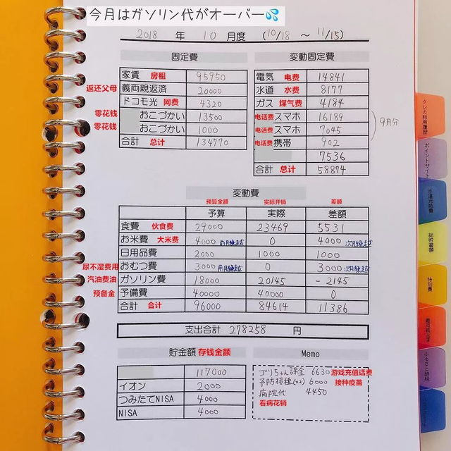 Bà nội trợ Nhật vừa trả nợ vừa tiết kiệm được 1 tỷ trong 3 năm, với những bí quyết chi tiêu cực đơn giản lại thông minh - Ảnh 4.