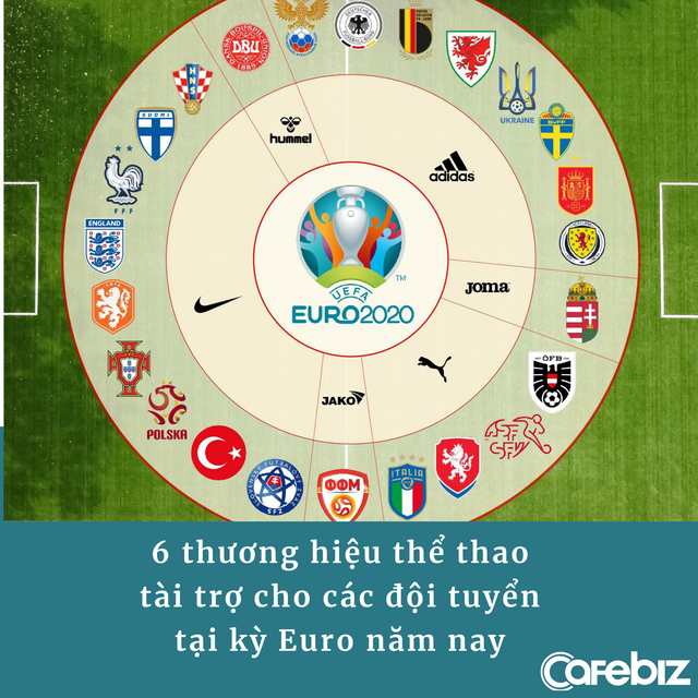 Quá đen cho Nike: Tài trợ 9 đội tuyển tại Euro 2020 thì 8 đội xách vali về nước, thương hiệu bị tẩy chay toàn cầu - Ảnh 1.