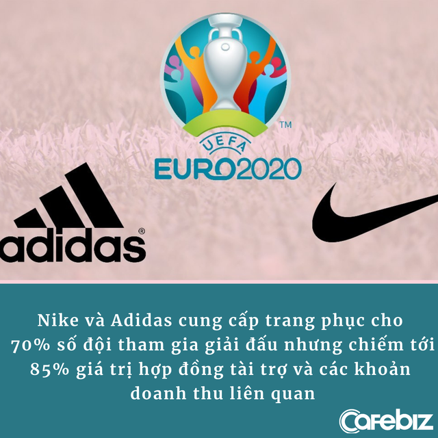 Quá đen cho Nike: Tài trợ 9 đội tuyển tại Euro 2020 thì 8 đội xách vali về nước, thương hiệu bị tẩy chay toàn cầu - Ảnh 2.