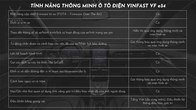 Soi sâu vào ô tô thuần điện VF e34: Có 1 chi tiết VinFast không công bố! - Ảnh 13.