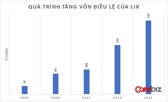 David vs Goliath: Một doanh nghiệp nội làm cách nào để đấu lại 2 gã khổng lồ Unilever, P&G, thậm chí còn sống khoẻ, sống tốt? - Ảnh 1.