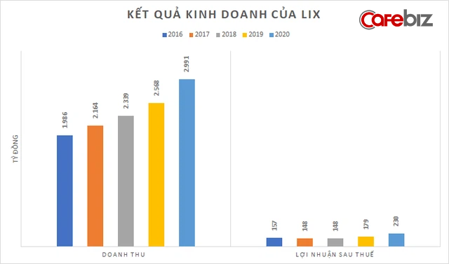 David vs Goliath: Một doanh nghiệp nội làm cách nào để đấu lại 2 gã khổng lồ Unilever, P&G, thậm chí còn sống khoẻ, sống tốt? - Ảnh 2.