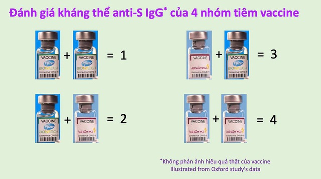 GS Nguyễn Văn Tuấn: Úc không khuyến cáo tiêm trộn 2 loại vaccine Covid-19, nhưng đây là cơ hội vàng của Việt Nam! - Ảnh 1.