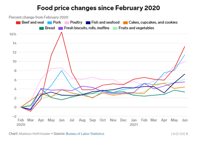 Hàng loạt siêu thị tích trữ thực phẩm, mua vào bất chấp, thế giới có nguy cơ sắp trải qua đợt tăng giá lương thực chưa từng có - Ảnh 2.