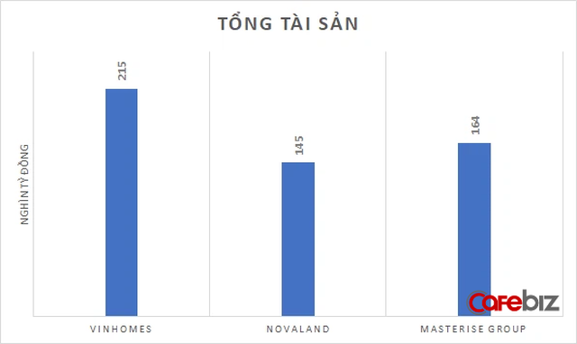 Giải mã chiến lược giúp “tay chơi” mới nổi Masterise trỗi dậy ngang cơ các “đàn anh” như Vinhomes, Novaland chỉ trong vài năm chóng vánh - Ảnh 1.