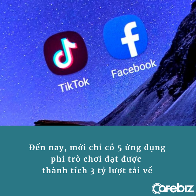 TikTok trở thành app đầu tiên không-phải-Facebook đạt 3 tỷ lượt tải, bất chấp bị cấm cửa ở Ấn Độ và cạnh tranh gay gắt - Ảnh 1.