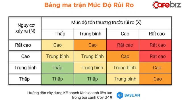 Kế hoạch kinh doanh liên tục: Máy thở giúp các SMEs Việt duy trì oxy để tồn tại qua thời Covid - Ảnh 2.