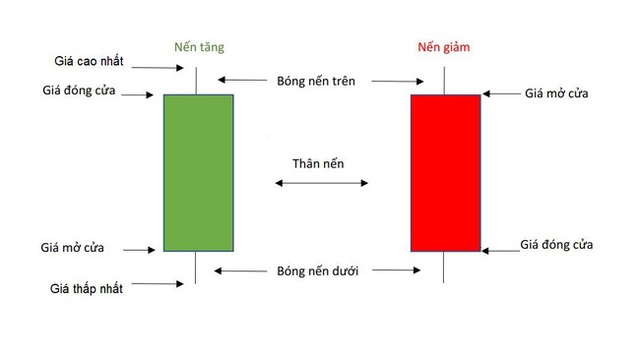 Từ điển tài chính 4.0 - Hãy trang bị vì ai cũng đi làm chuyên gia kiếm trăm tỷ cả rồi quý vị ơi - Ảnh 5.