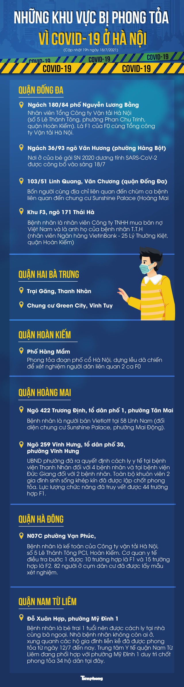  Những khu vực bị phong tỏa vì COVID-19 ở Hà Nội - Ảnh 1.