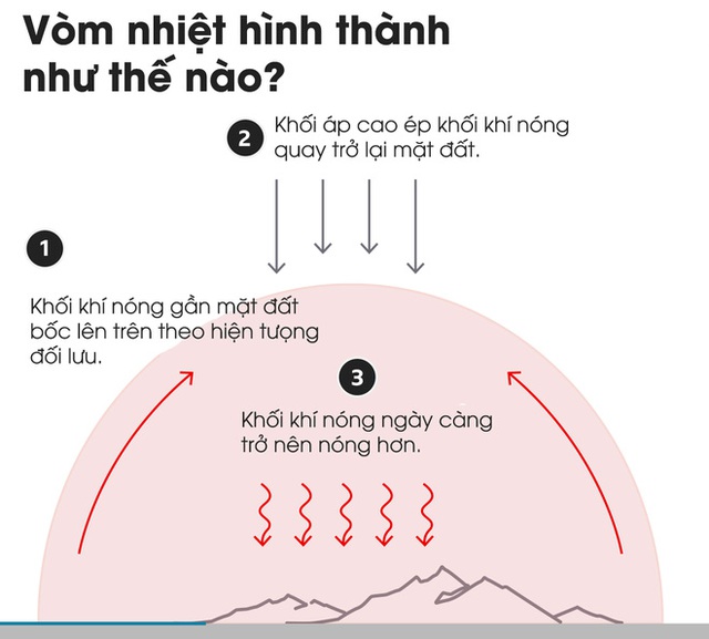 Chúng ta đang bị nướng trên một hành tinh đang chết dần - Ảnh 4. Chúng ta đang bị nướng trên một hành tinh đang chết dần - Ảnh 4.