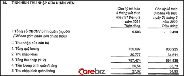 CEO Nguyễn Đức Vinh gửi email cho toàn bộ nhân viên VPBank thông báo tăng lương, áp dụng ngay từ tháng 7 - Ảnh 1.