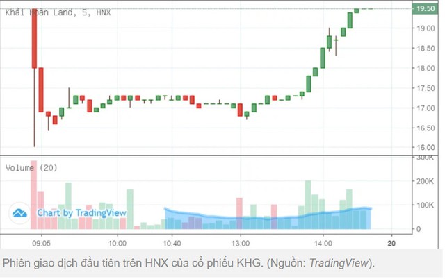 Những người đứng sau thương vụ IPO Khải Hoàn Land: Cần chuẩn bị gì để IPO thành công? - Ảnh 2.