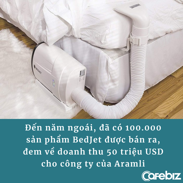 Cơn ác mộng bị các cá mập trù ẻo, gọi là ‘founder tệ nhất’ biến thành giấc mơ có thật của doanh nhân thế chấp 2 căn nhà, dùng toàn bộ tiền tiết kiệm để khởi nghiệp - Ảnh 3.