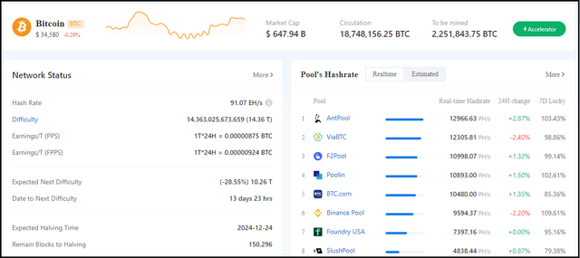 Nhờ Trung Quốc, đào Bitcoin vừa dễ lại có lãi nhiều hơn - Ảnh 1.