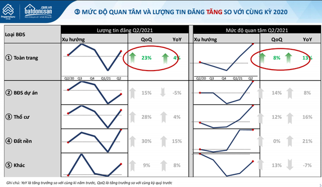 Dòng tiền từ chứng khoán sẽ đổ vào bất động sản chốt lời, thị trường như một quả bóng chỉ chực chờ bật lên sau dịch - Ảnh 2.