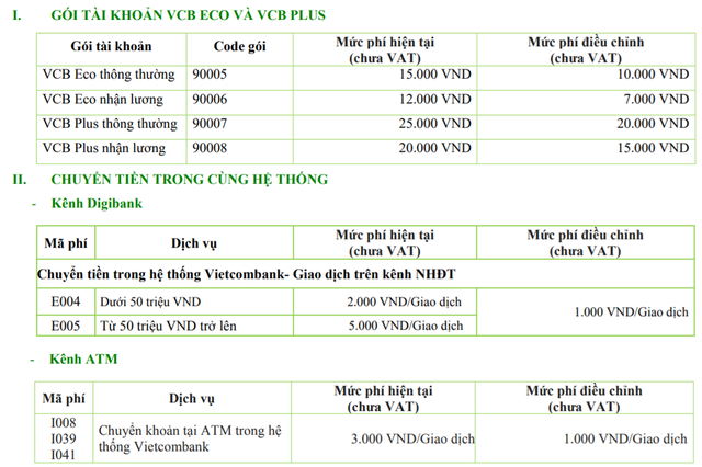  Hàng loạt ngân hàng miễn phí, giảm phí chuyển tiền online, rút tiền ATM, mức cụ thể ra sao? - Ảnh 1.