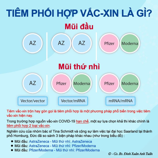  Chuyên gia hô hấp người Việt tại Châu Âu tiết lộ giải pháp vắc xin tốt nhất trước độ lây lan cao của biến thể Delta - Ảnh 2.