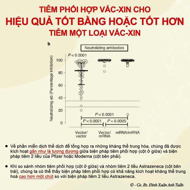  Chuyên gia hô hấp người Việt tại Châu Âu tiết lộ giải pháp vắc xin tốt nhất trước độ lây lan cao của biến thể Delta - Ảnh 3.
