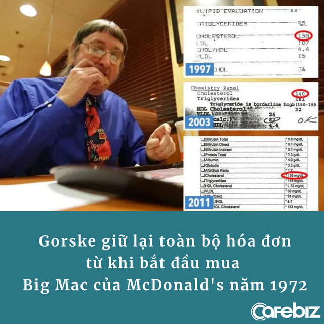 Vị khách còn thở còn ăn McDonald’s: Ăn 32.340 chiếc Big Mac trong gần 50 năm, giữ hóa đơn và hộp đựng để lập kỷ lục thế giới - Ảnh 1.