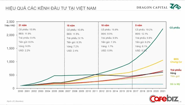 Chứng khoán Việt Nam tăng mạnh thứ 2 thế giới nhưng dịch Covid-19 diễn biến phức tạp, bạn có nên tham gia thị trường vào lúc này?  - Ảnh 3.