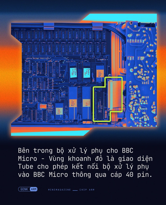 Từ một nhà sản xuất máy tính, tại sao chip ARM có thể ra đời và thay đổi thế giới như hiện nay - Ảnh 4.