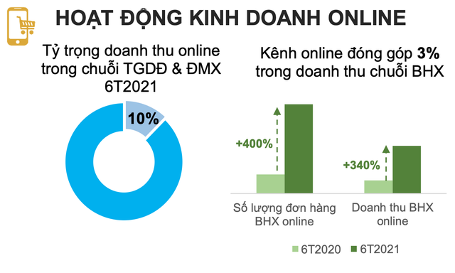 Thế Giới Di Động: Toàn bộ nhân sự từ cấp giám đốc trở lên tự nguyện không nhận thù lao để bảo vệ việc làm cho tất cả nhân viên - Ảnh 2.