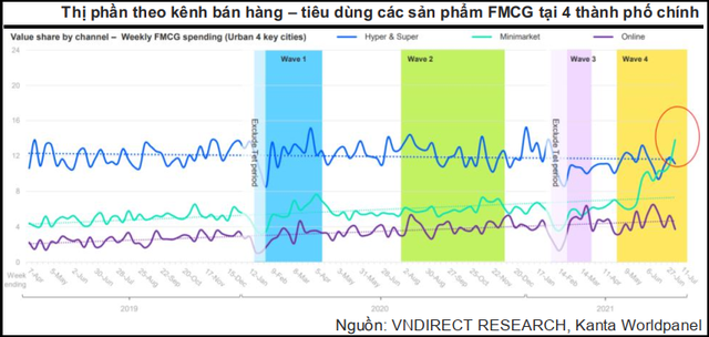 Bách Hóa Xanh tuyển 1.000 nhân viên giao hàng trong tháng 8, muốn huy động thêm 3.000 nhân viên bán hàng từ các chuỗi TGDĐ và ĐMX - Ảnh 2.