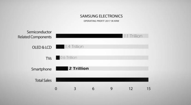 Ghét nhau như chó với mèo, tại sao mỗi năm Apple lại “tặng” HÀNG TỶ USD cho Samsung? - Ảnh 3.