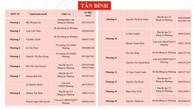 Những số điện thoại người dân TP HCM cần biết khi cần hỗ trợ nhu yếu phẩm - Ảnh 12.