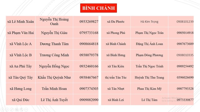 Những số điện thoại người dân TP HCM cần biết khi cần hỗ trợ nhu yếu phẩm - Ảnh 13.